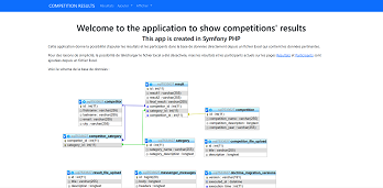 application en php symfony 5